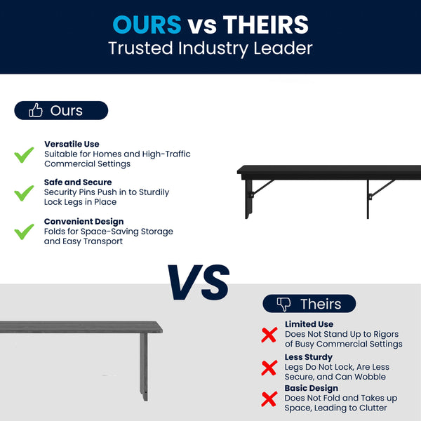 Black Wash |#| 8' x 12" Antique Solid Pine Farmhouse Folding Bench in Black Wash