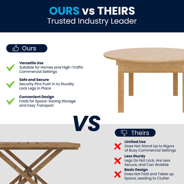 Light Natural |#| 60" Round Antique Rustic Solid Pine Farmhouse Folding Table in Light Natural