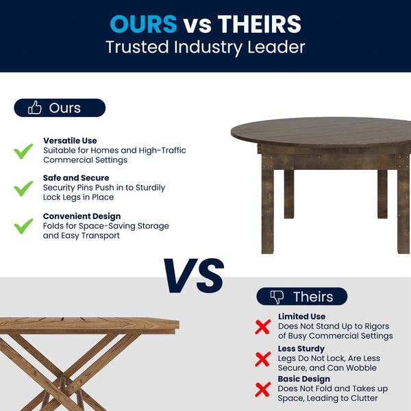 Mahogany |#| 60" Round Antique Rustic Solid Pine Farmhouse Folding Table in Mahogany